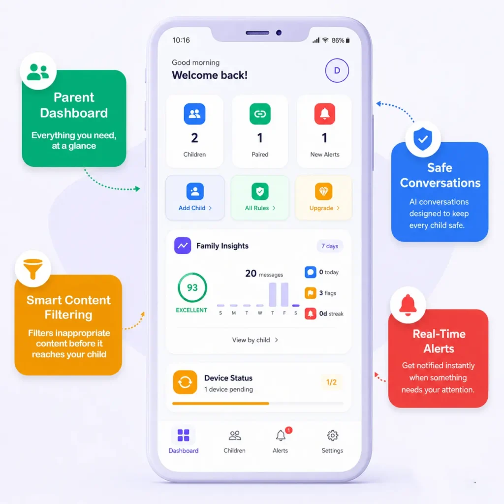 SAFE AI FOR KIDS